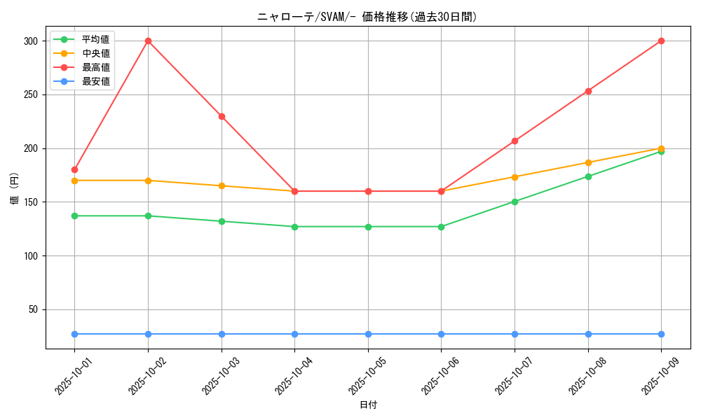 card_45236_series_61375_rarity_95225_graph