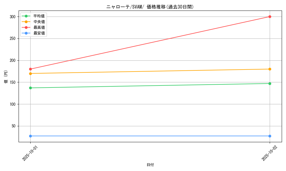 card_45236_series_61375_rarity_95225_graph