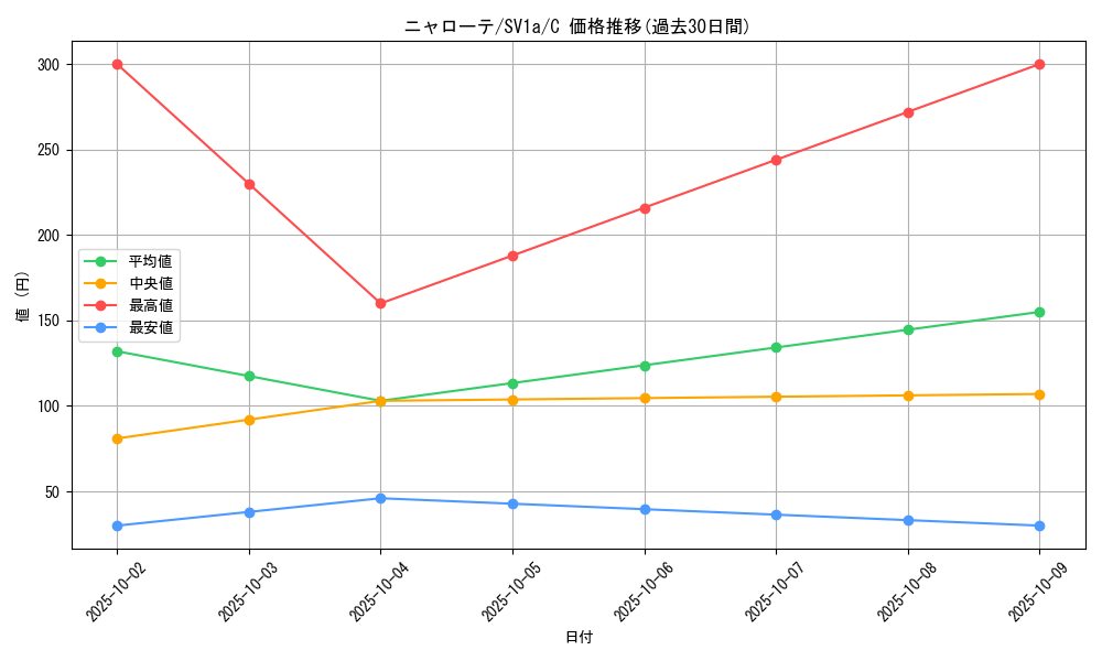 card_45236_series_61379_rarity_65214_graph