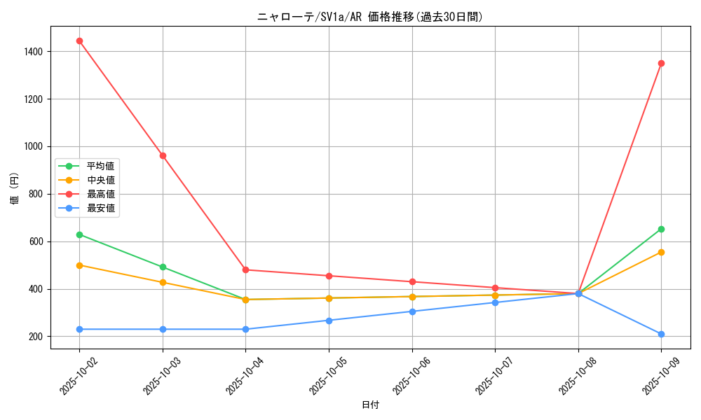 card_45236_series_61379_rarity_86461_graph