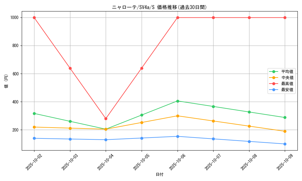 card_45236_series_61404_rarity_80235_graph