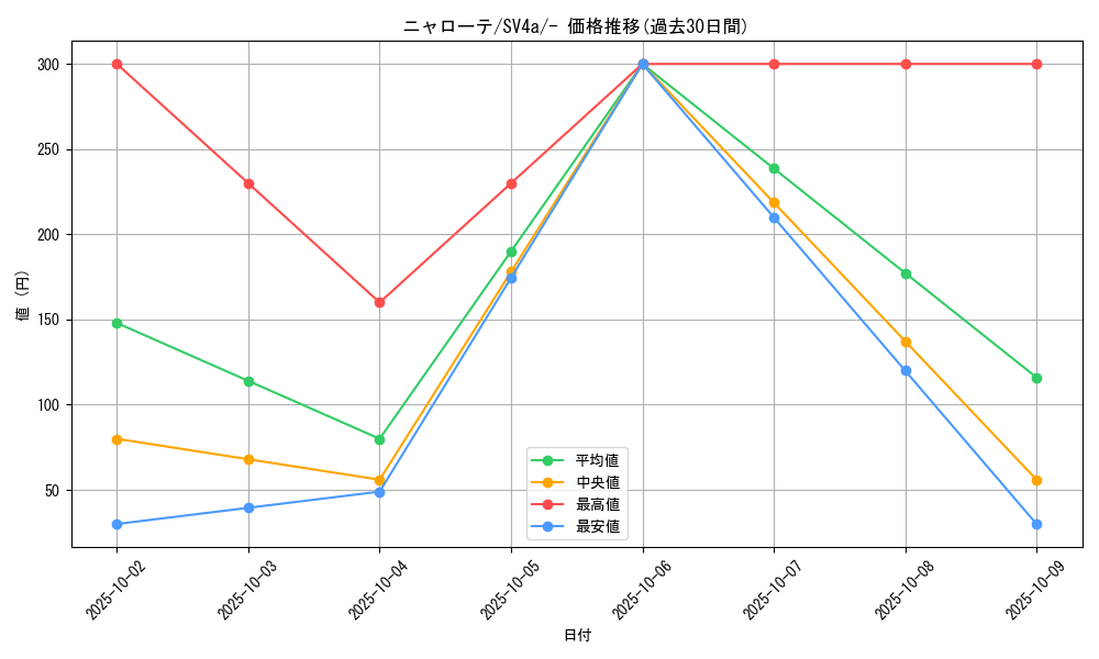 card_45236_series_61404_rarity_95225_graph