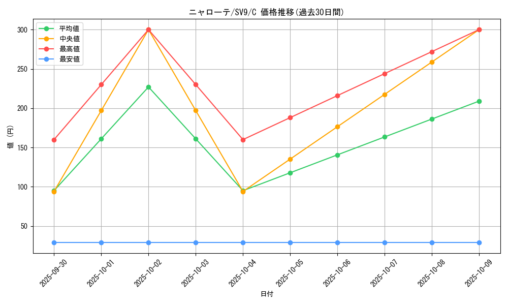 card_45236_series_61432_rarity_65214_graph