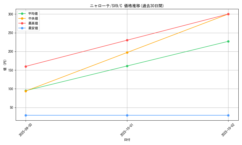 card_45236_series_61432_rarity_65214_graph