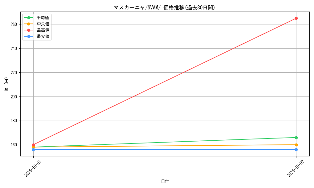 card_45237_series_61375_rarity_95225_graph
