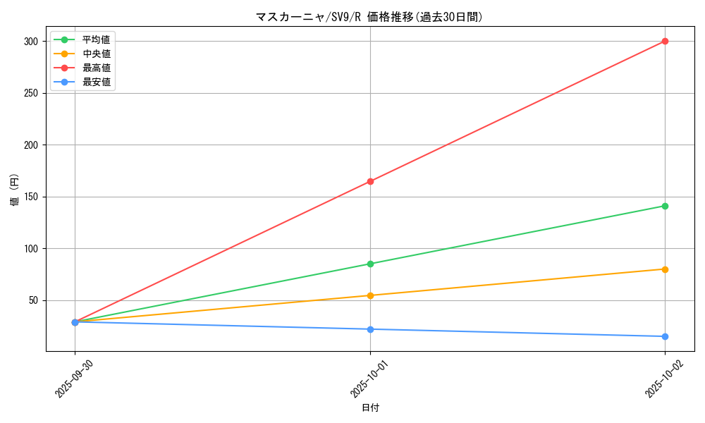 card_45237_series_61432_rarity_65216_graph