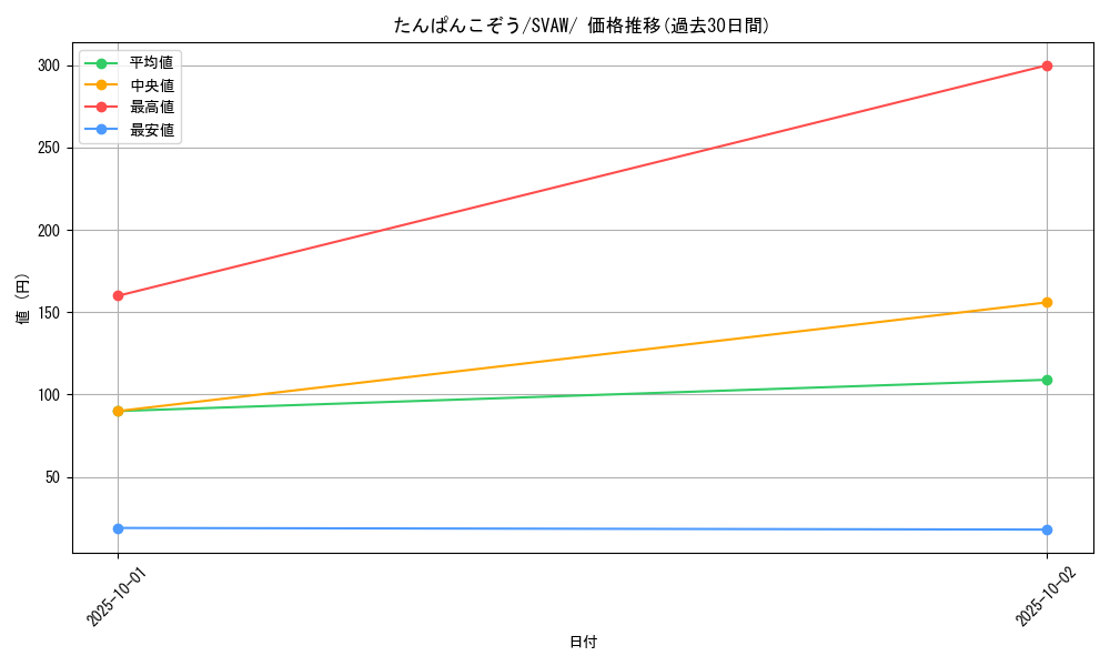 card_45252_series_61377_rarity_95225_graph