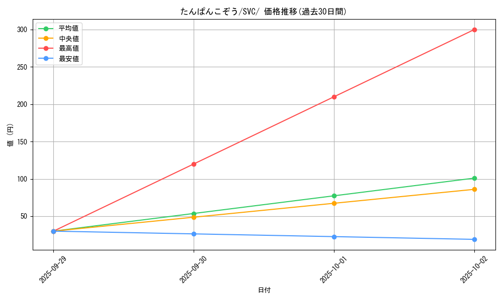 card_45252_series_61380_rarity_95225_graph