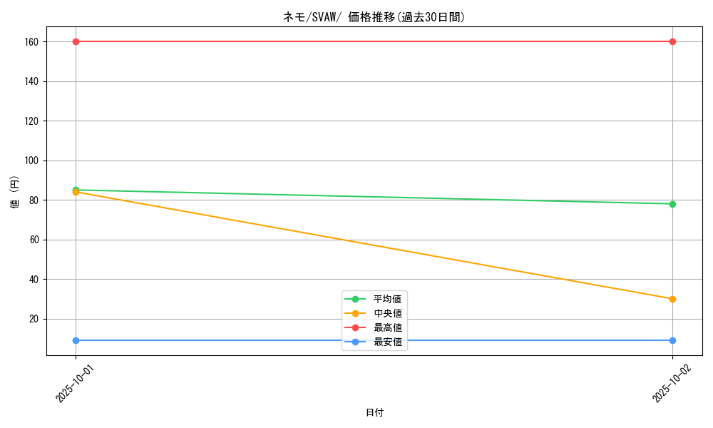 card_45253_series_61377_rarity_95225_graph