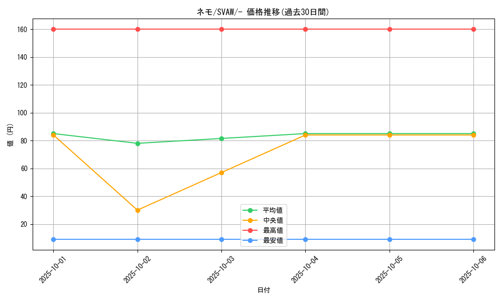card_45253_series_61377_rarity_95225_graph