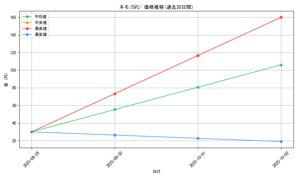 card_45253_series_61380_rarity_95225_graph
