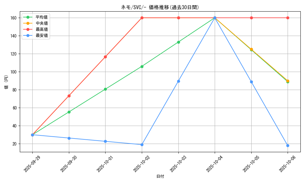 card_45253_series_61380_rarity_95225_graph