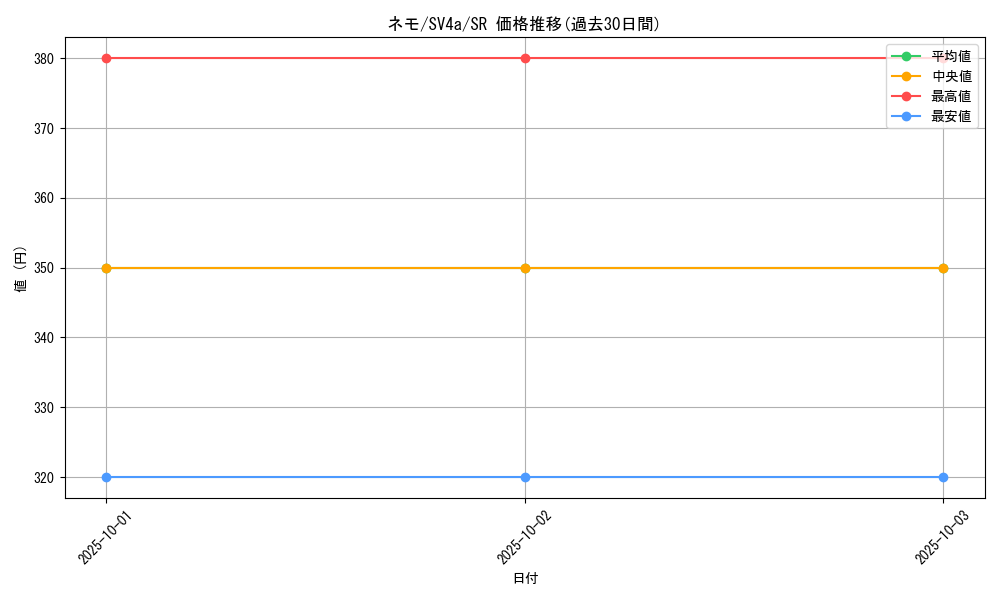card_45253_series_61404_rarity_71891_graph