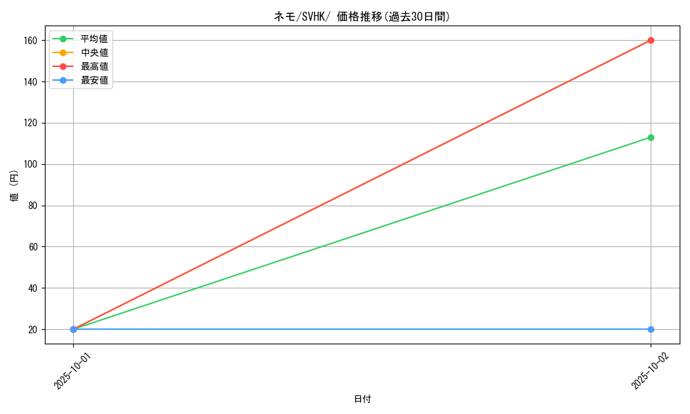 card_45253_series_61407_rarity_95225_graph