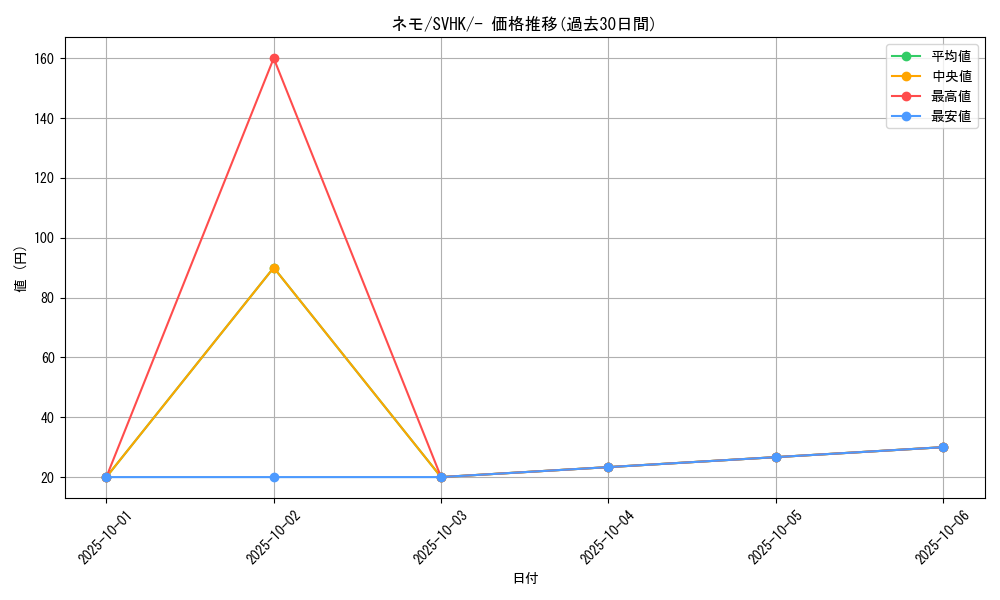 card_45253_series_61407_rarity_95225_graph