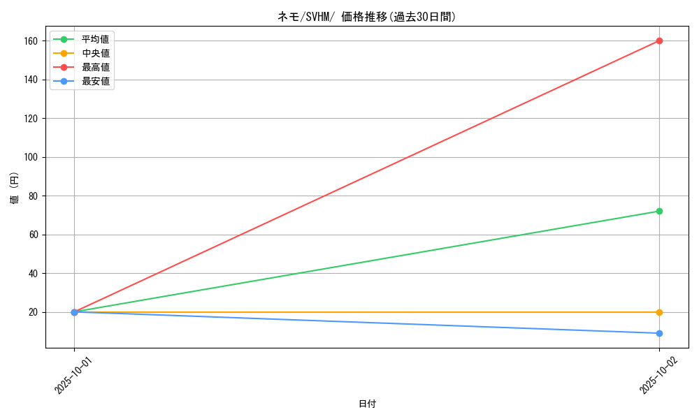 card_45253_series_61408_rarity_95225_graph