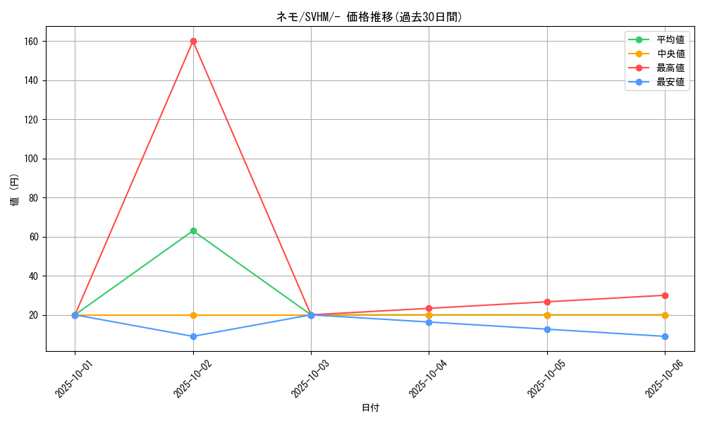 card_45253_series_61408_rarity_95225_graph