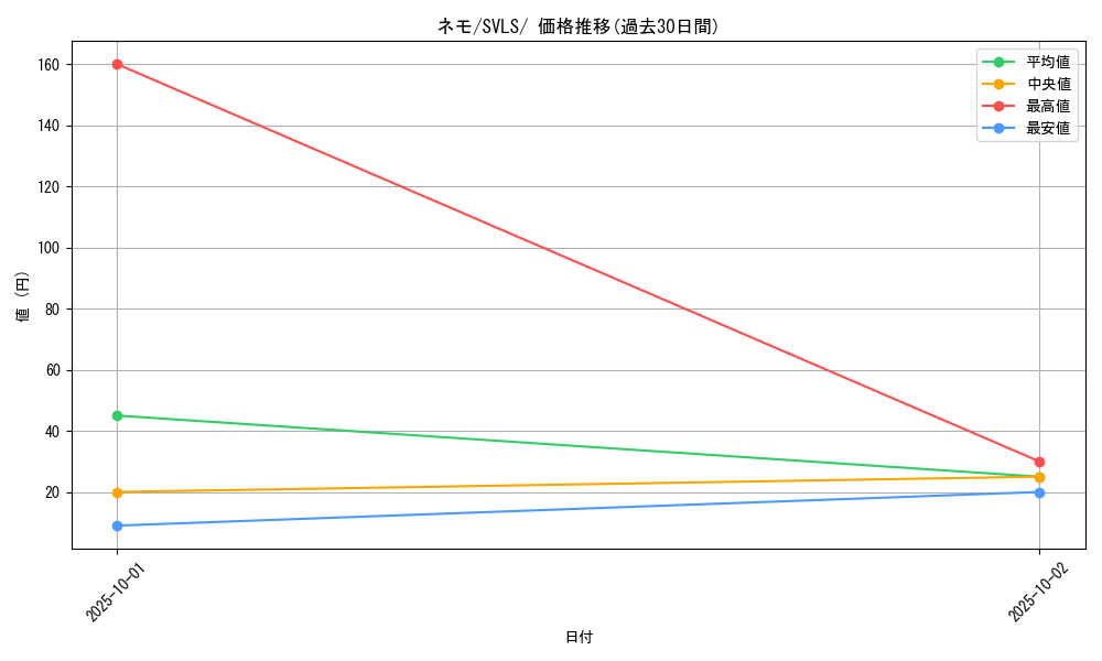 card_45253_series_61419_rarity_95225_graph