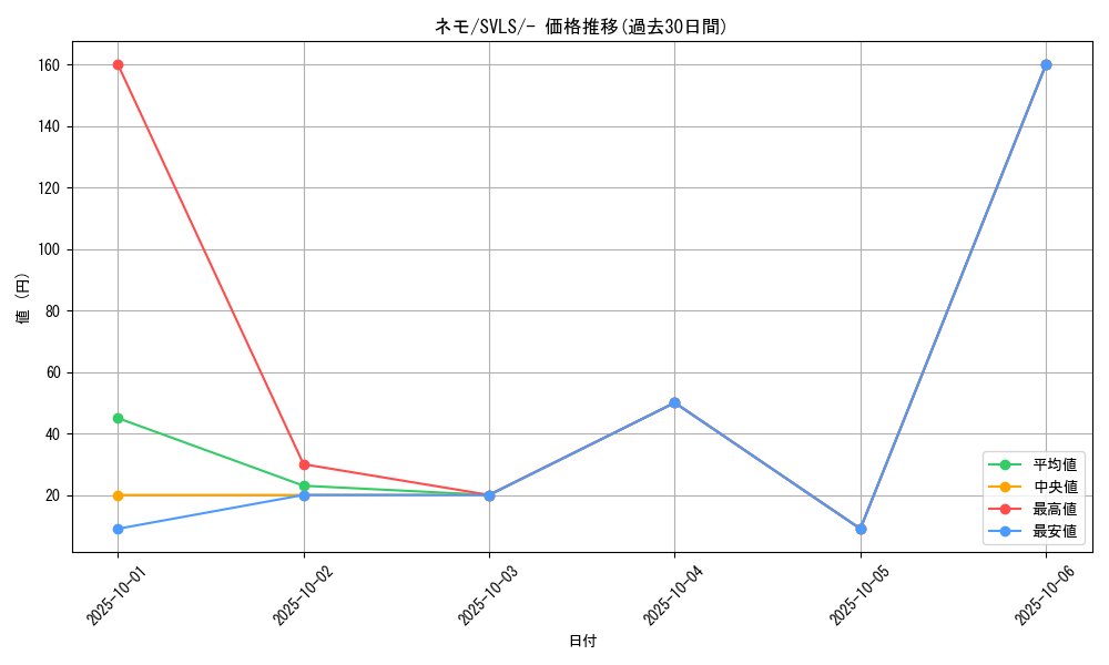 card_45253_series_61419_rarity_95225_graph