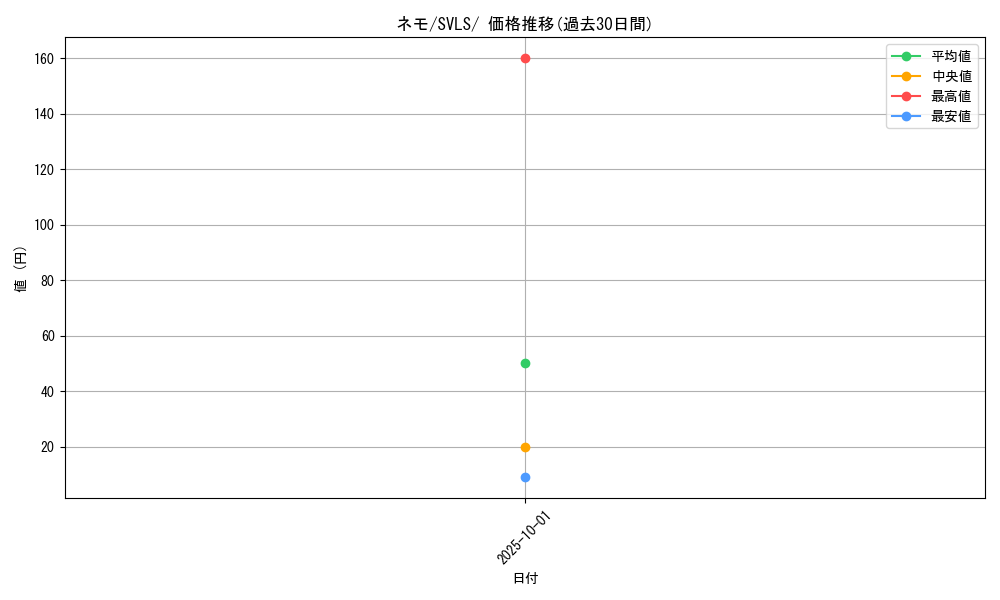 card_45253_series_61419_rarity_95225_graph