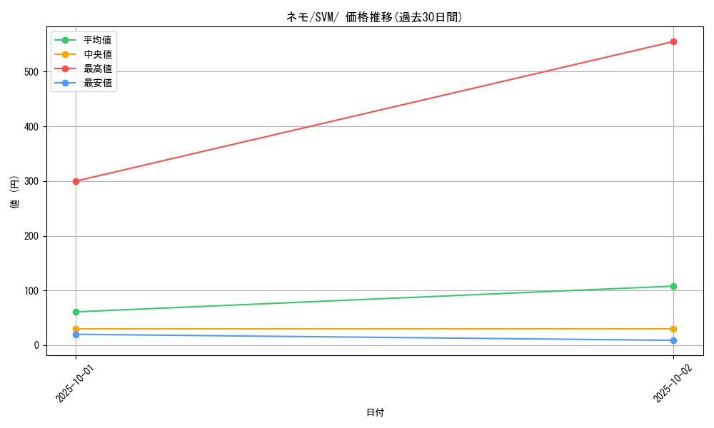 card_45253_series_61430_rarity_95225_graph