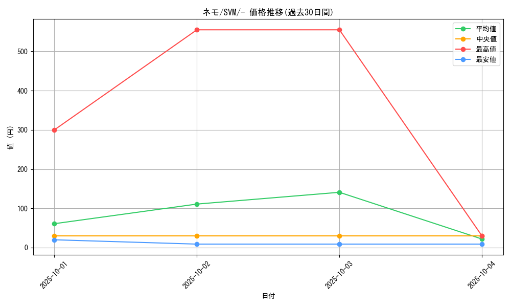 card_45253_series_61430_rarity_95225_graph