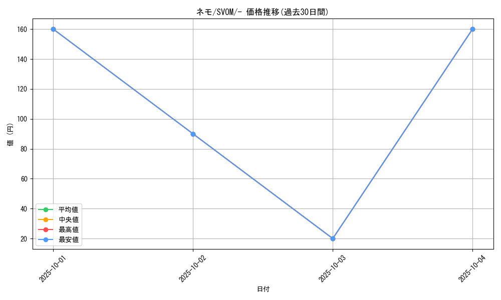 card_45253_series_61434_rarity_95225_graph