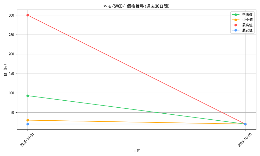 card_45253_series_61435_rarity_95225_graph