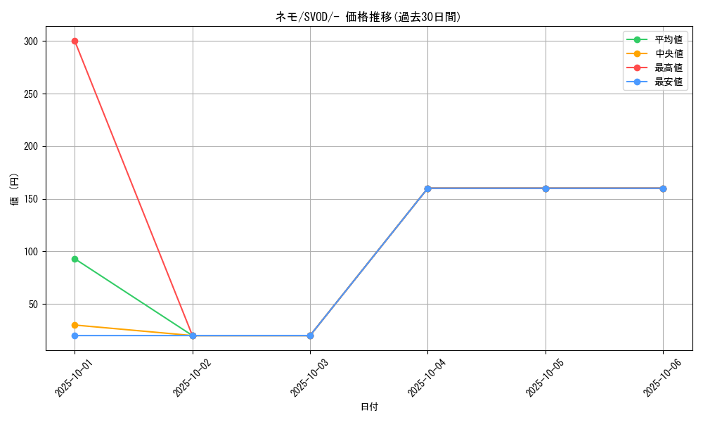 card_45253_series_61435_rarity_95225_graph