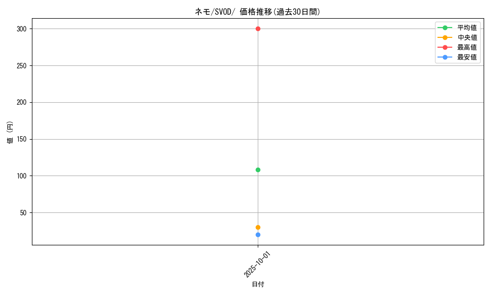 card_45253_series_61435_rarity_95225_graph
