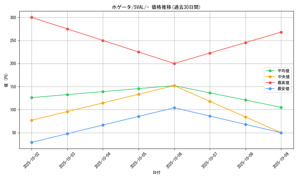 card_45258_series_61376_rarity_95225_graph