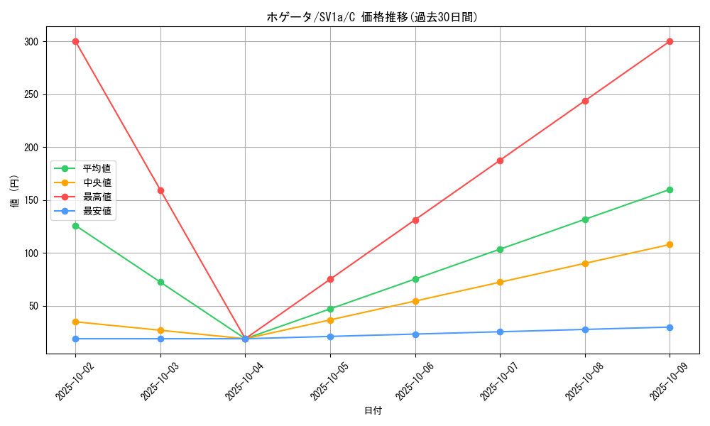 card_45258_series_61379_rarity_65214_graph