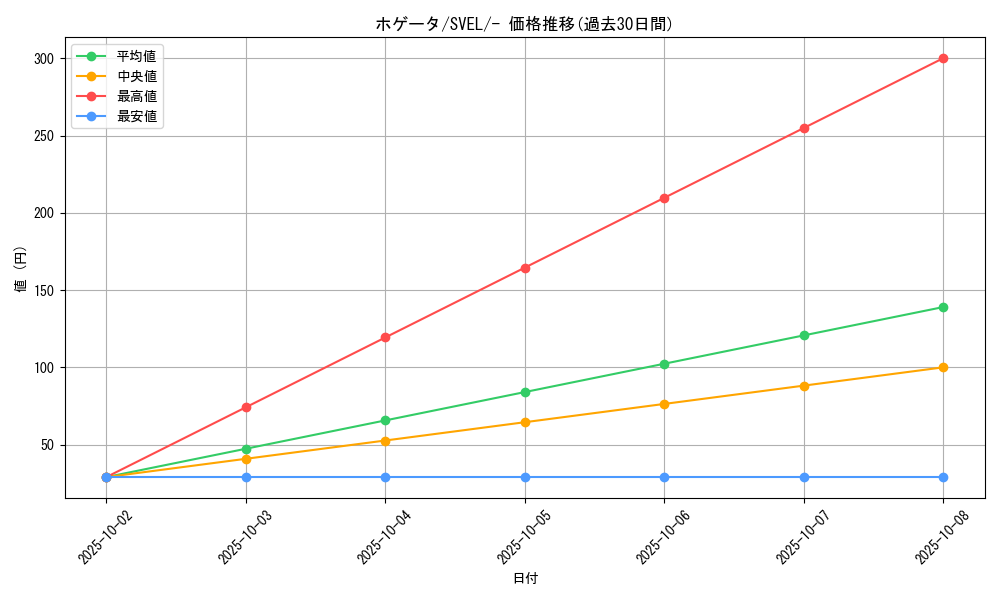 card_45258_series_61398_rarity_95225_graph