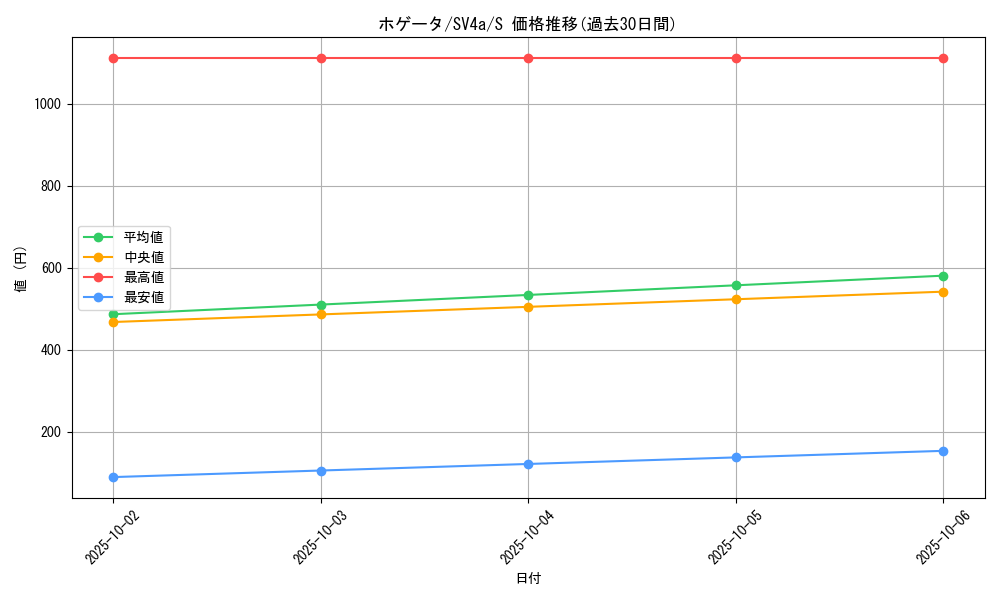 card_45258_series_61404_rarity_80235_graph
