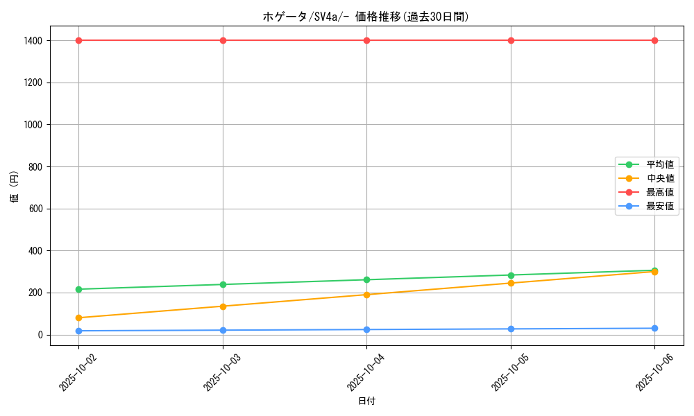 card_45258_series_61404_rarity_95225_graph