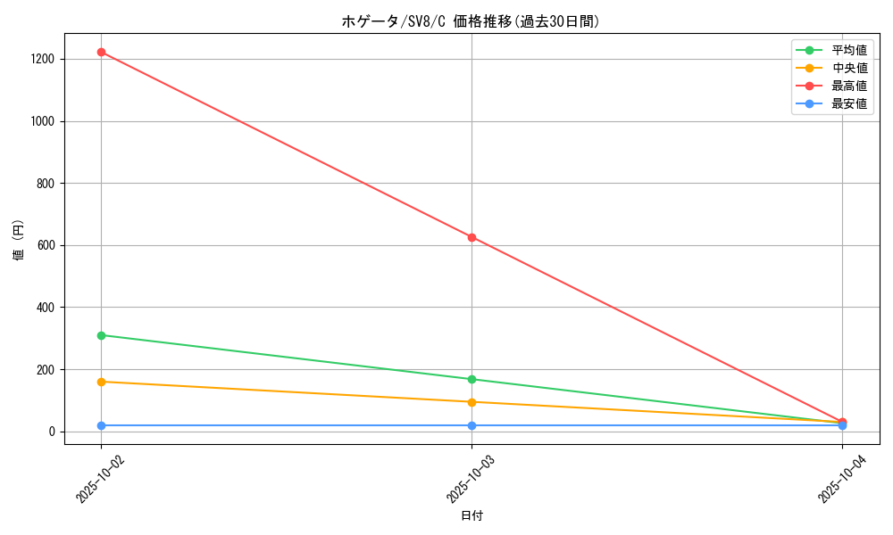 card_45258_series_61421_rarity_65214_graph