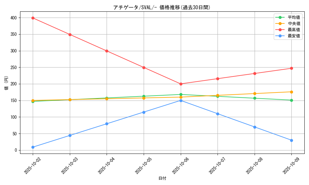 card_45259_series_61376_rarity_95225_graph