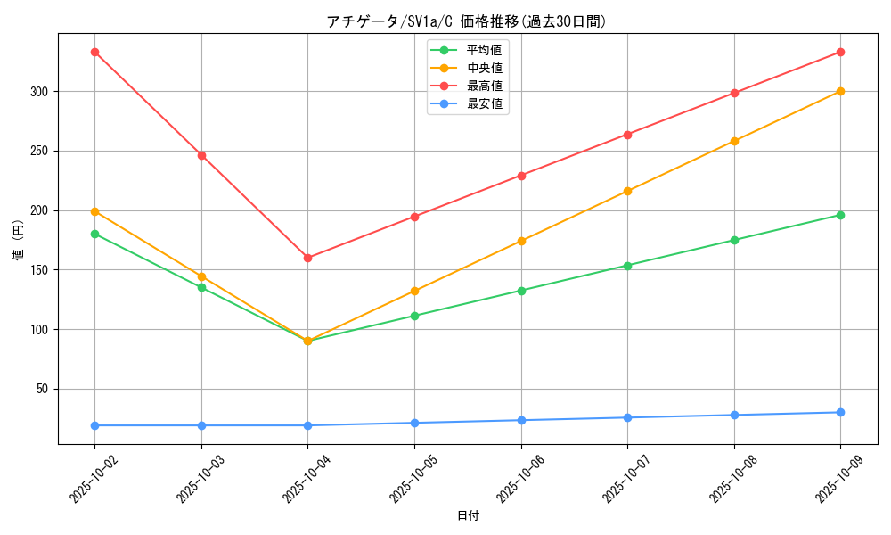card_45259_series_61379_rarity_65214_graph