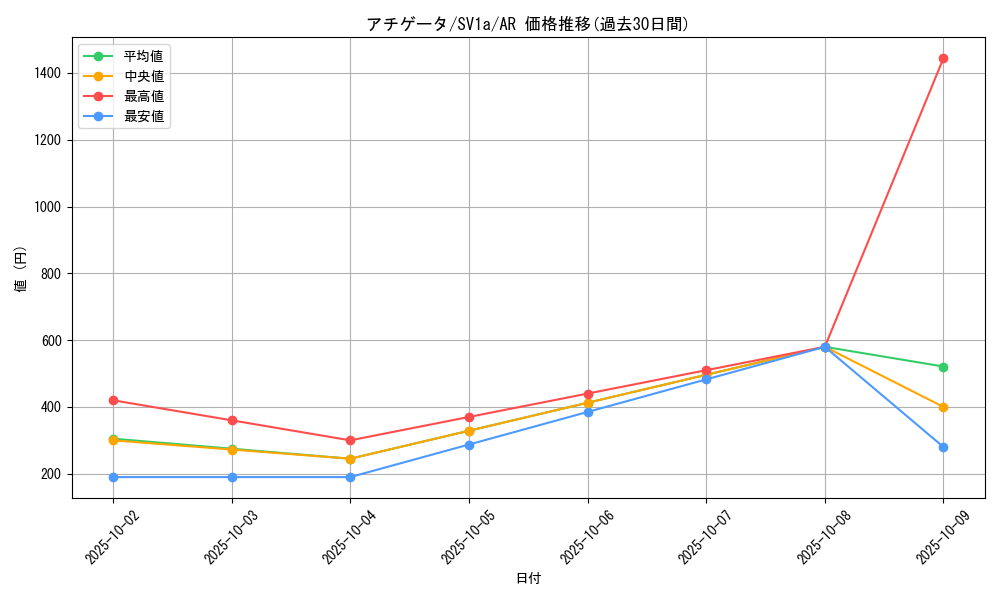card_45259_series_61379_rarity_86461_graph