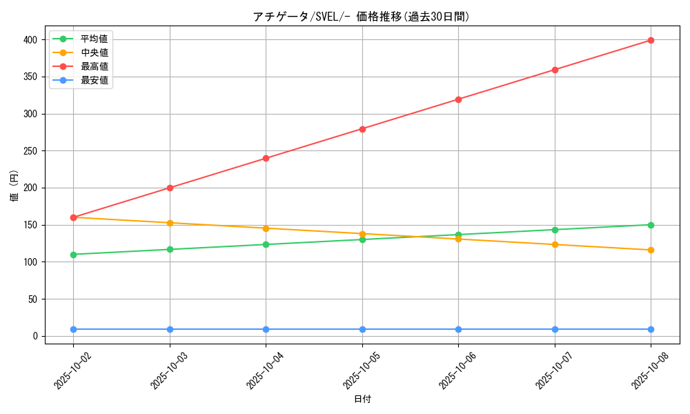 card_45259_series_61398_rarity_95225_graph