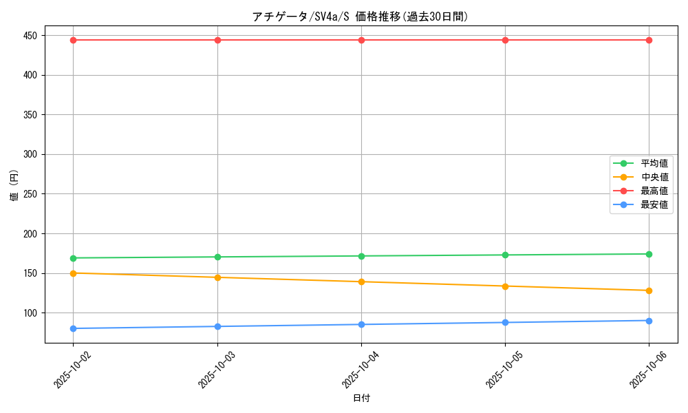 card_45259_series_61404_rarity_80235_graph