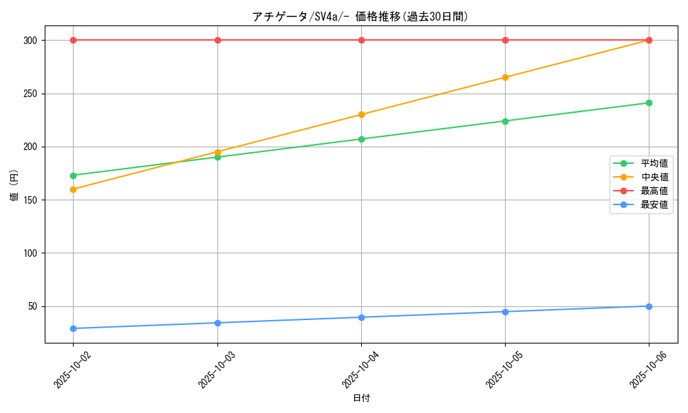 card_45259_series_61404_rarity_95225_graph