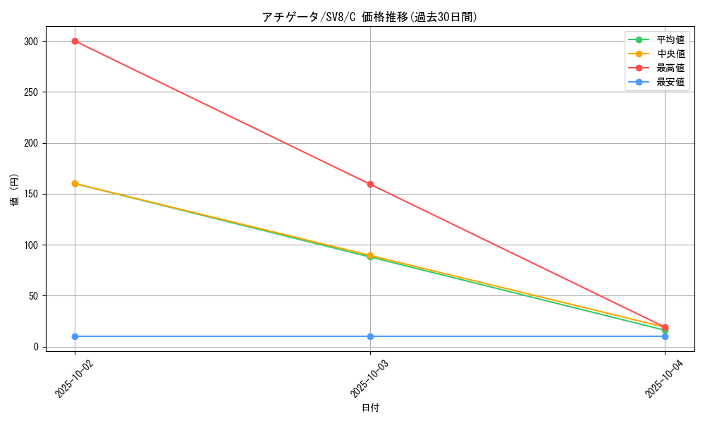 card_45259_series_61421_rarity_65214_graph