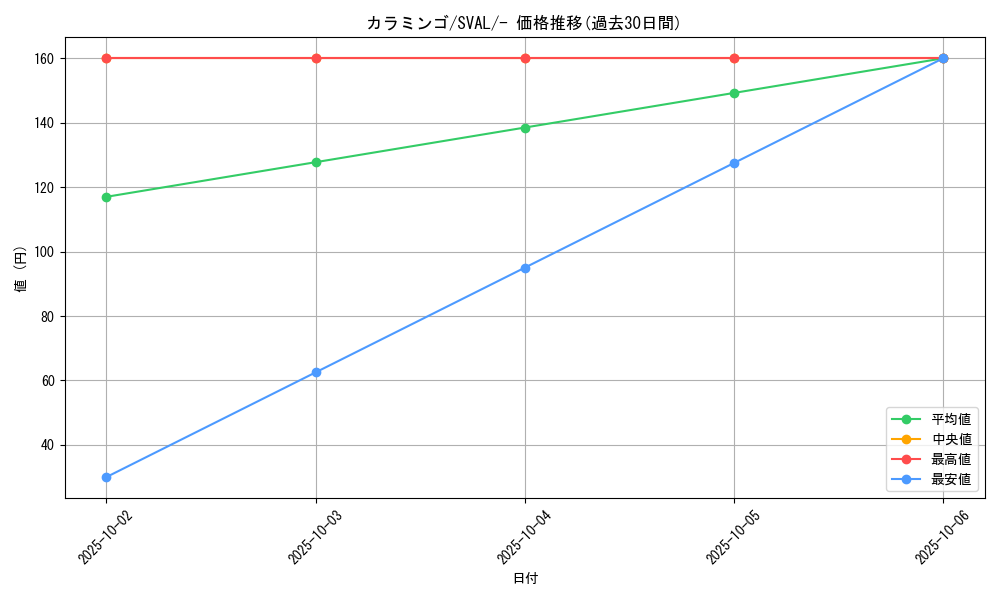 card_45266_series_61376_rarity_95225_graph