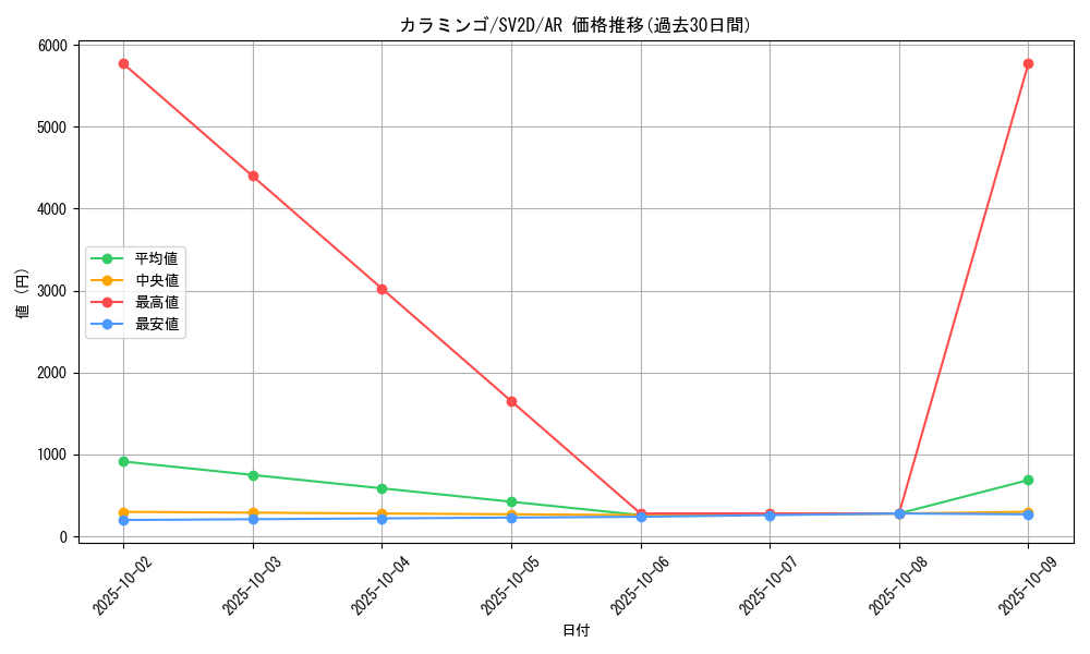 card_45266_series_61382_rarity_86461_graph