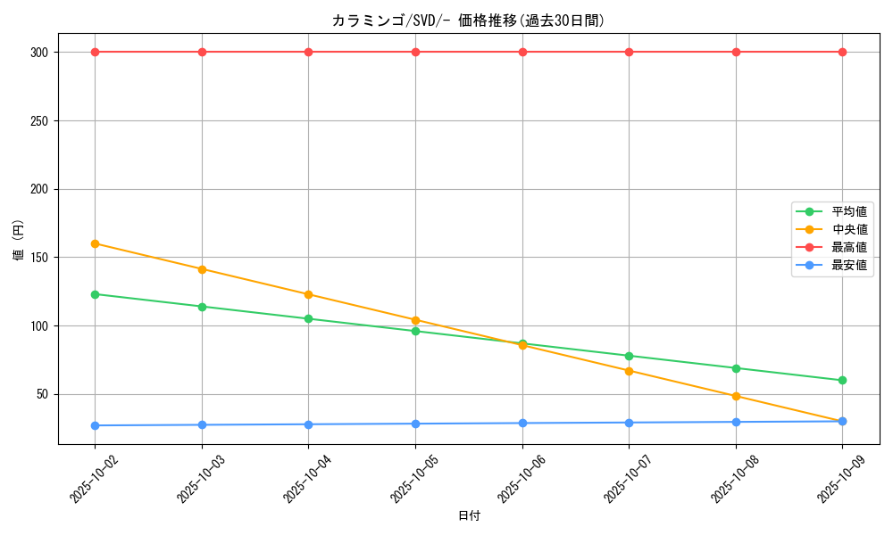card_45266_series_61388_rarity_95225_graph