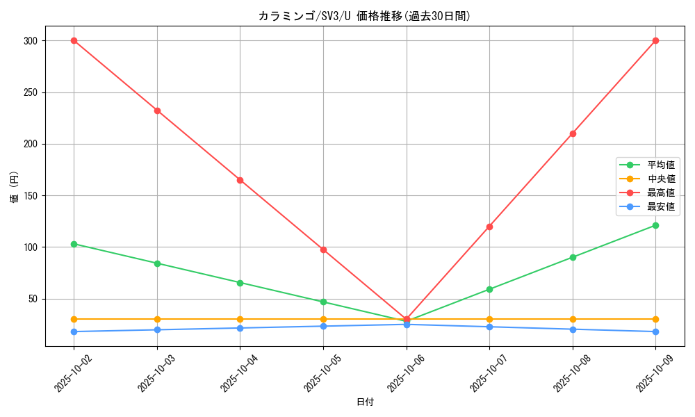 card_45266_series_61393_rarity_65215_graph