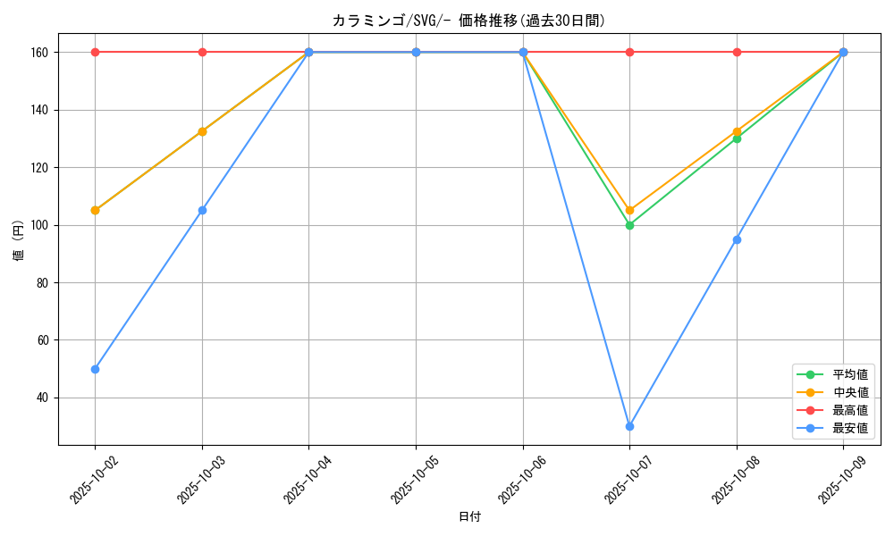 card_45266_series_61401_rarity_95225_graph