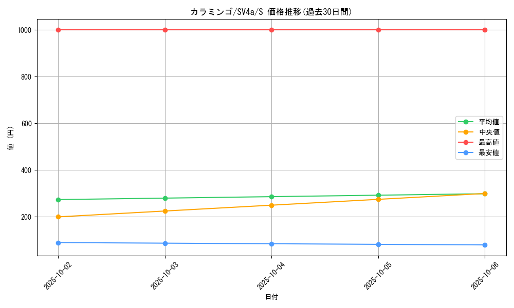 card_45266_series_61404_rarity_80235_graph