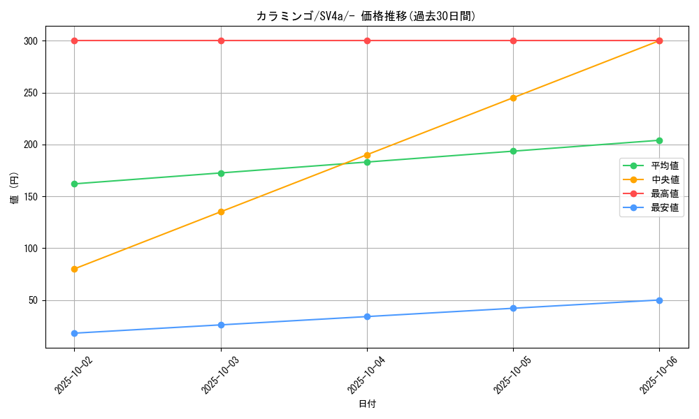 card_45266_series_61404_rarity_95225_graph